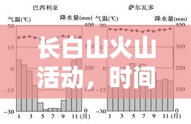 長(zhǎng)白山火山活動(dòng)，時(shí)間軸下的自然警鐘