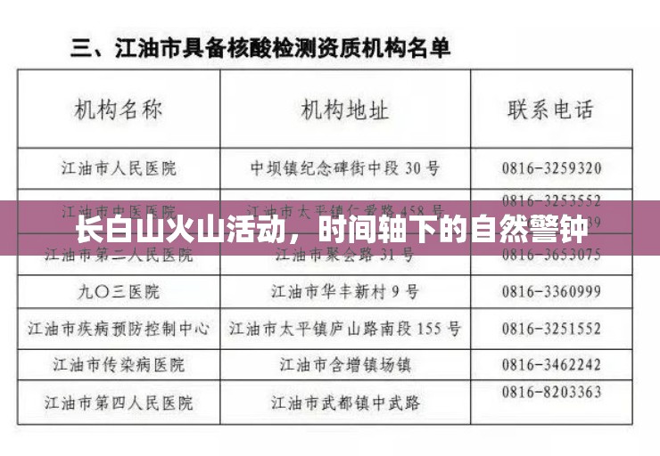 長(zhǎng)白山火山活動(dòng)，時(shí)間軸下的自然警鐘