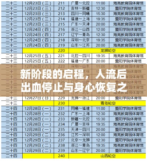 新階段的啟程，人流后出血停止與身心恢復(fù)之旅