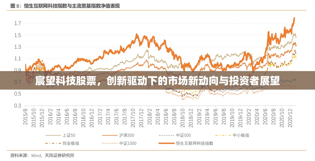 宸望科技股票，創(chuàng)新驅(qū)動下的市場新動向與投資者展望