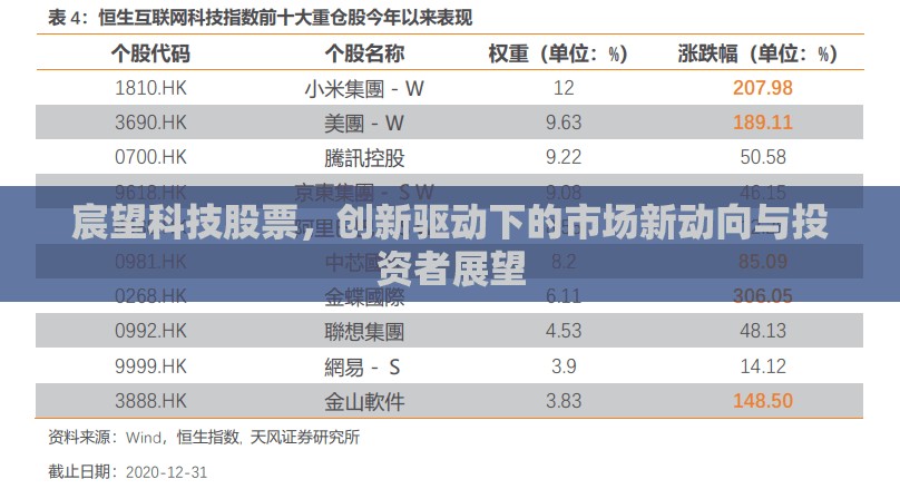 宸望科技股票，創(chuàng)新驅(qū)動下的市場新動向與投資者展望