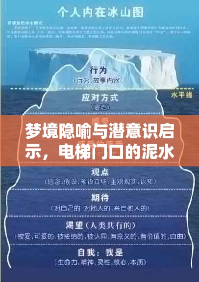 夢(mèng)境隱喻與潛意識(shí)啟示，電梯門口的泥水