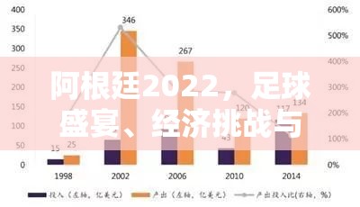 阿根廷2022，足球盛宴、經(jīng)濟(jì)挑戰(zhàn)與未來展望的交響樂章