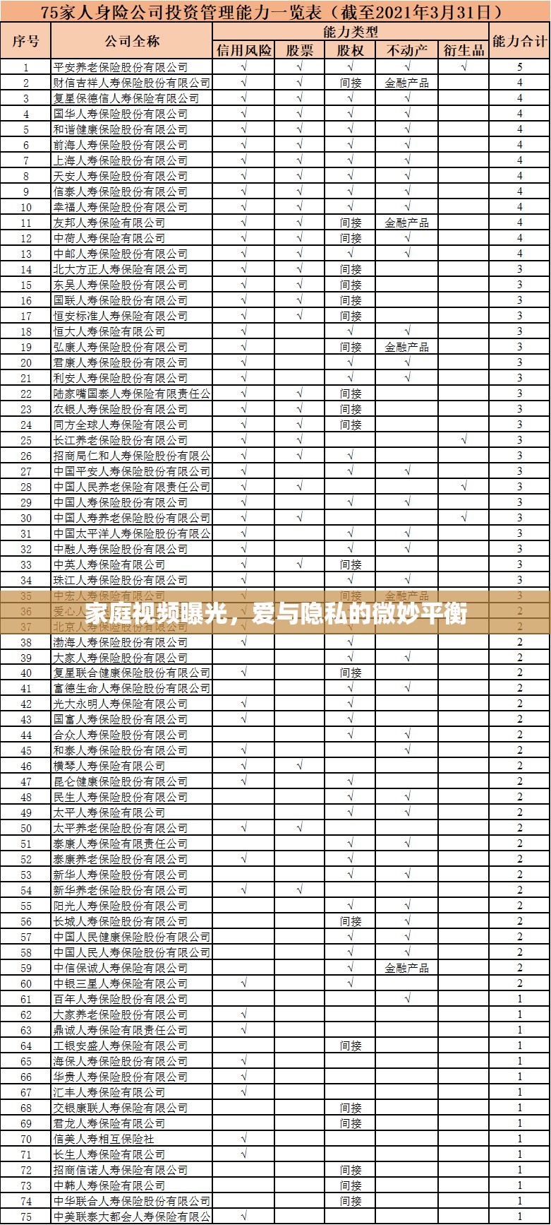 家庭視頻曝光，愛與隱私的微妙平衡