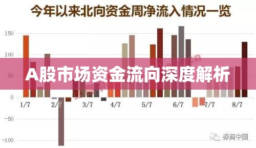 A股市場(chǎng)資金流向深度解析