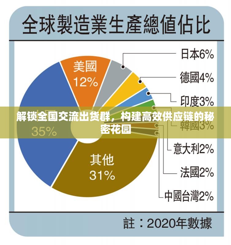 解鎖全國(guó)交流出貨群，構(gòu)建高效供應(yīng)鏈的秘密花園
