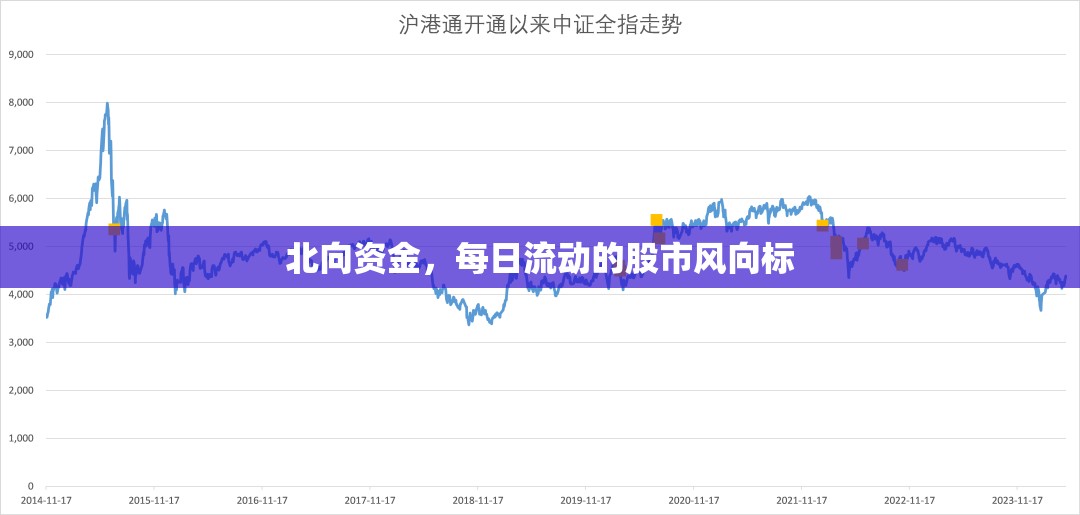 北向資金，每日流動(dòng)的股市風(fēng)向標(biāo)
