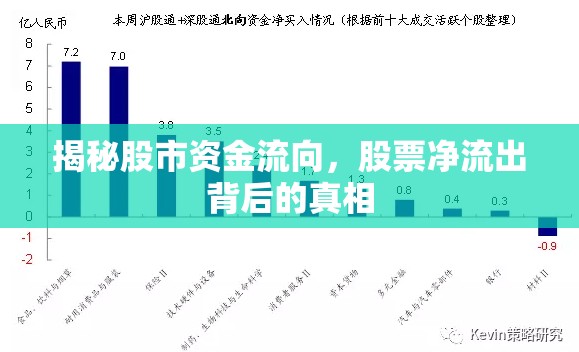 揭秘股市資金流向，股票凈流出背后的真相
