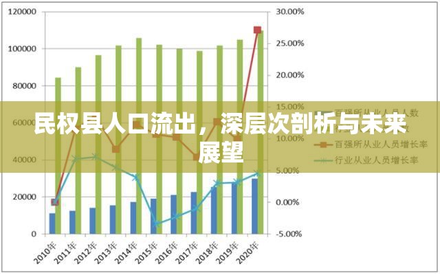 民權(quán)縣人口流出，深層次剖析與未來(lái)展望