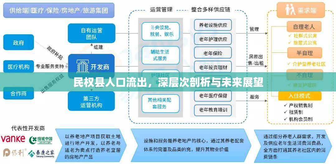 民權(quán)縣人口流出，深層次剖析與未來(lái)展望