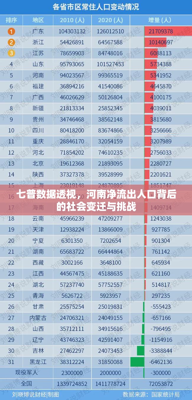 七普數(shù)據(jù)透視，河南凈流出人口背后的社會(huì)變遷與挑戰(zhàn)