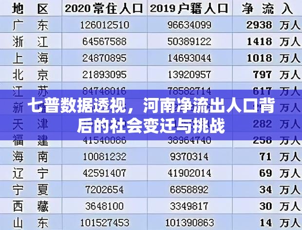 七普數(shù)據(jù)透視，河南凈流出人口背后的社會(huì)變遷與挑戰(zhàn)
