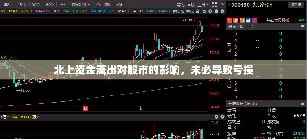 北上資金流出對股市的影響，未必導致虧損