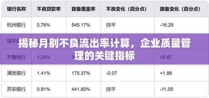 揭秘月別不良流出率計(jì)算，企業(yè)質(zhì)量管理的關(guān)鍵指標(biāo)