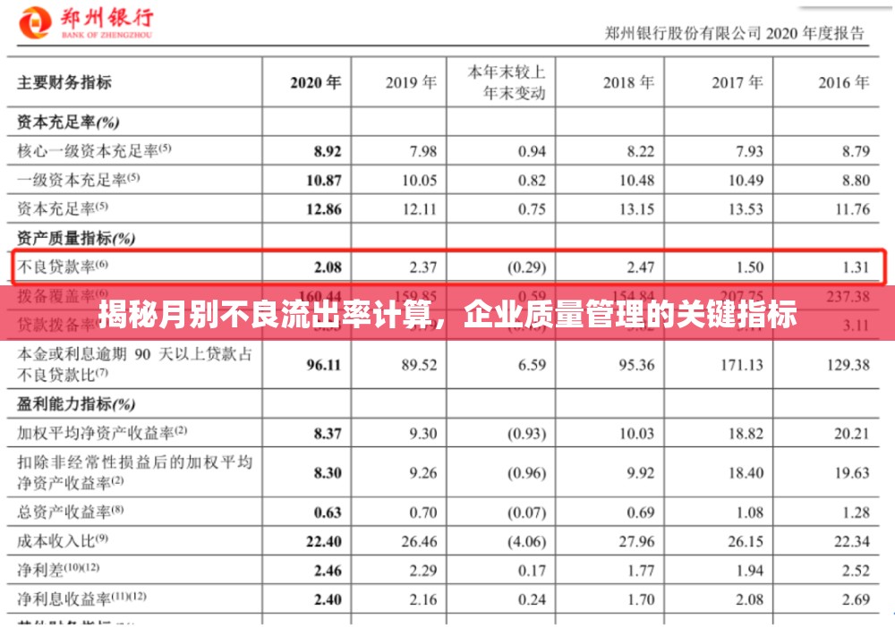 揭秘月別不良流出率計(jì)算，企業(yè)質(zhì)量管理的關(guān)鍵指標(biāo)