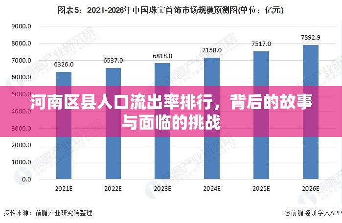 河南區(qū)縣人口流出率排行，背后的故事與面臨的挑戰(zhàn)
