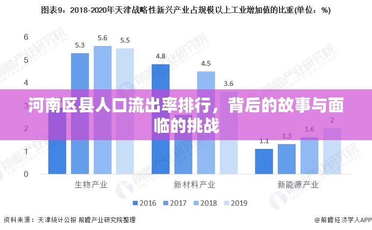 河南區(qū)縣人口流出率排行，背后的故事與面臨的挑戰(zhàn)