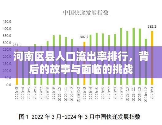 河南區(qū)縣人口流出率排行，背后的故事與面臨的挑戰(zhàn)