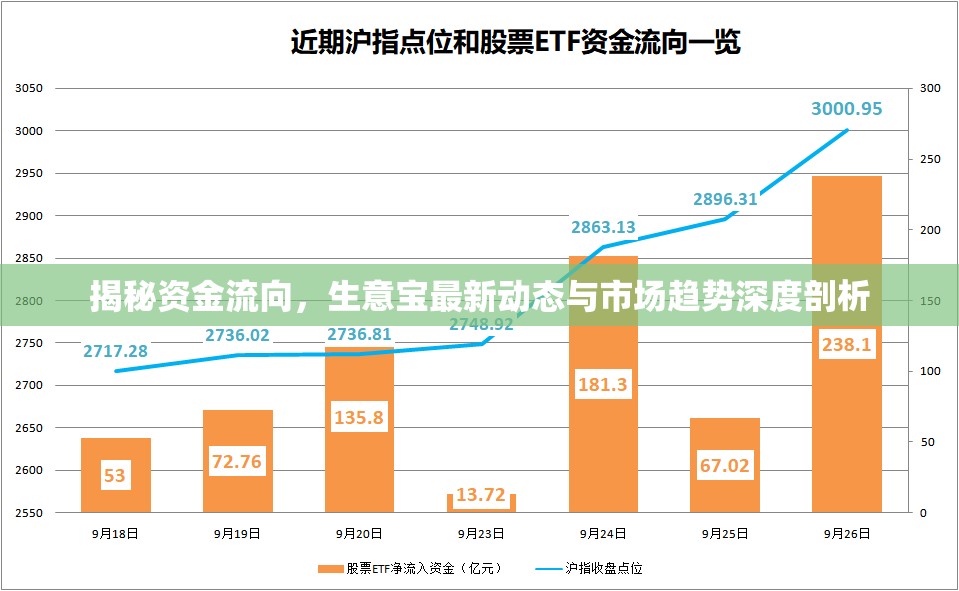 揭秘資金流向，生意寶最新動態(tài)與市場趨勢深度剖析