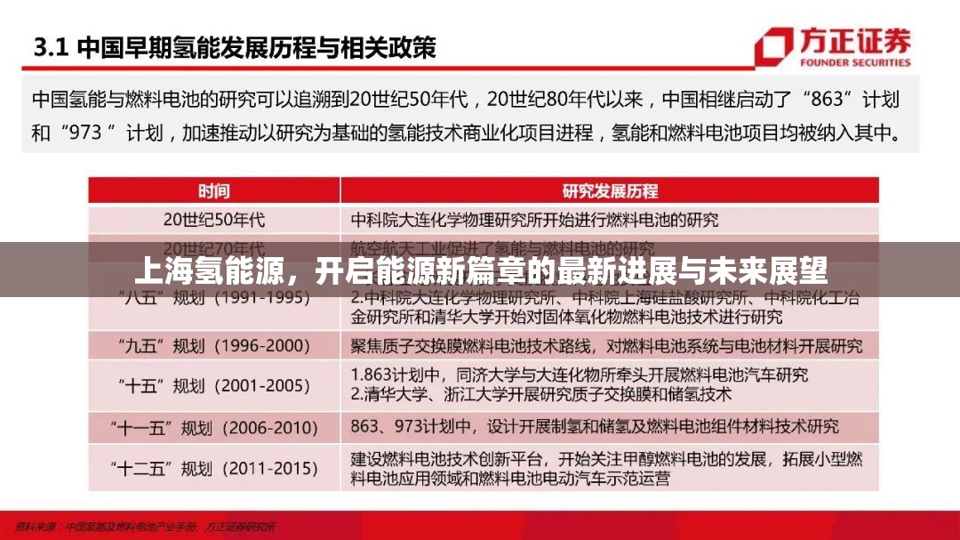 上海氫能源，開啟能源新篇章的最新進(jìn)展與未來(lái)展望