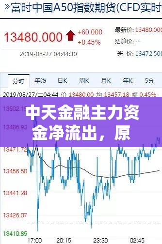 中天金融主力資金凈流出，原因與市場(chǎng)影響揭秘