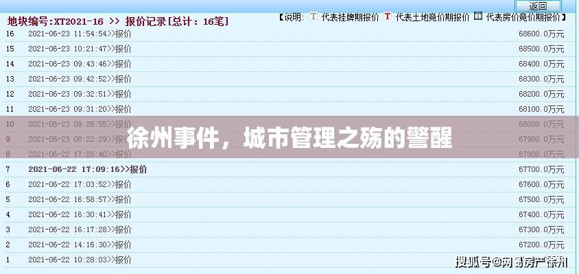 徐州事件，城市管理之殤的警醒