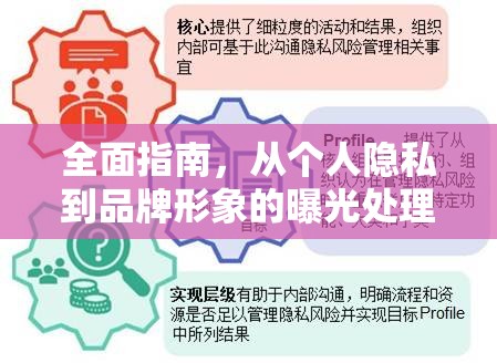 全面指南，從個(gè)人隱私到品牌形象的曝光處理策略