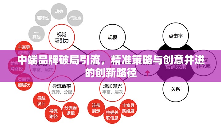 中端品牌破局引流，精準(zhǔn)策略與創(chuàng)意并進(jìn)的創(chuàng)新路徑