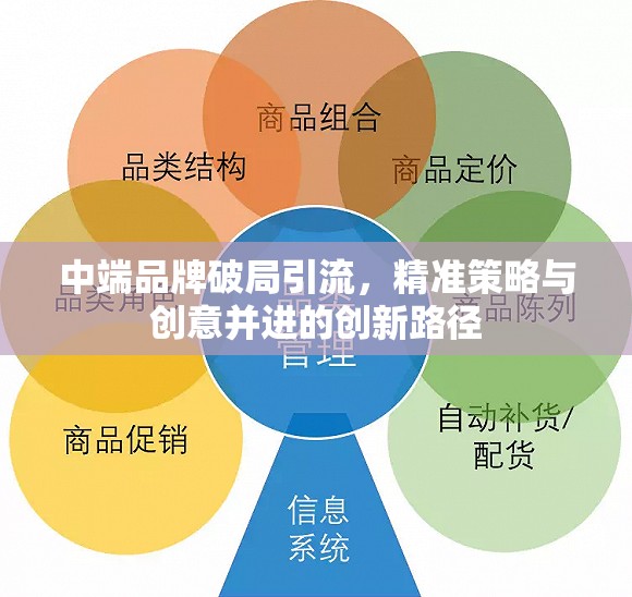 中端品牌破局引流，精準(zhǔn)策略與創(chuàng)意并進(jìn)的創(chuàng)新路徑