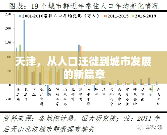 天津，從人口遷徙到城市發(fā)展的新篇章