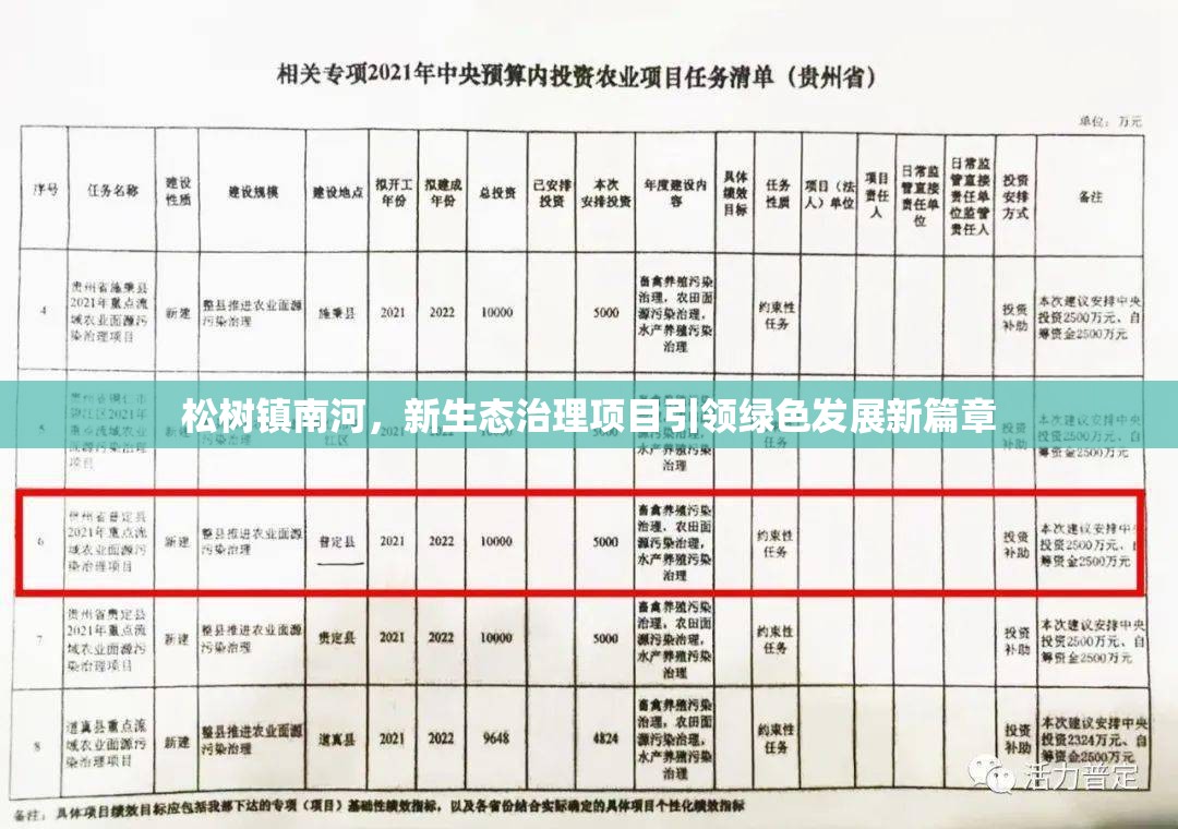 松樹鎮(zhèn)南河，新生態(tài)治理項目引領(lǐng)綠色發(fā)展新篇章