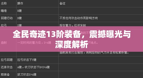 全民奇跡13階裝備，震撼曝光與深度解析