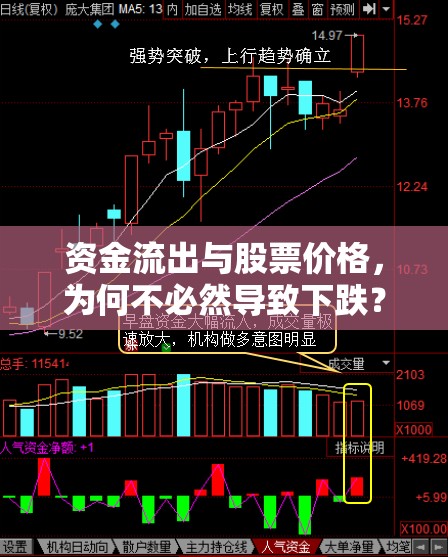 資金流出與股票價(jià)格，為何不必然導(dǎo)致下跌？