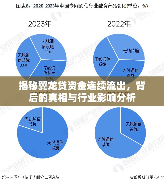 揭秘翼龍貸資金連續(xù)流出，背后的真相與行業(yè)影響分析