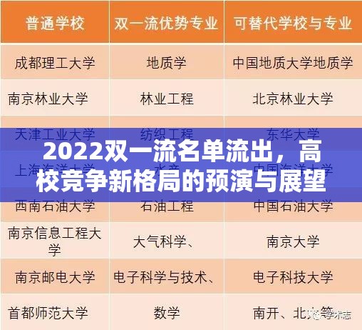 2022雙一流名單流出，高校競爭新格局的預演與展望
