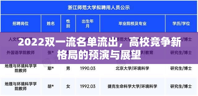 2022雙一流名單流出，高校競爭新格局的預演與展望