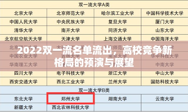 2022雙一流名單流出，高校競爭新格局的預演與展望