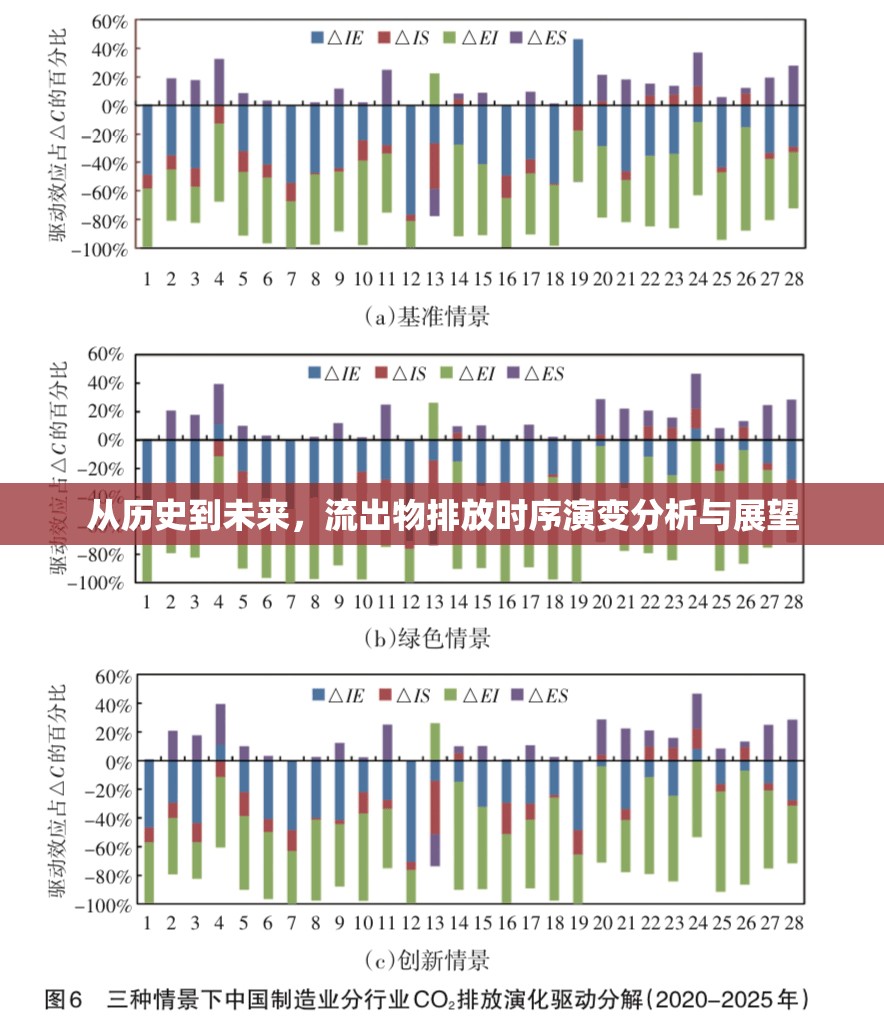 從歷史到未來(lái)，流出物排放時(shí)序演變分析與展望