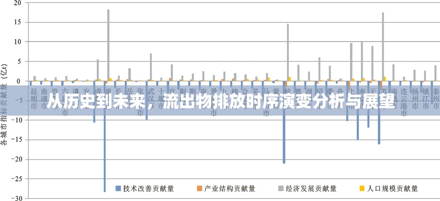 從歷史到未來(lái)，流出物排放時(shí)序演變分析與展望