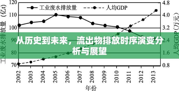 從歷史到未來(lái)，流出物排放時(shí)序演變分析與展望