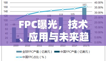 FPC曝光，技術(shù)、應(yīng)用與未來趨勢的深度剖析