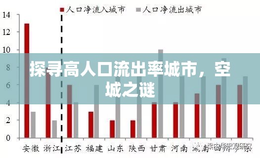 探尋高人口流出率城市，空城之謎