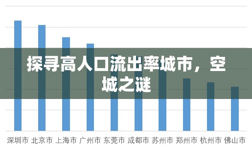 探尋高人口流出率城市，空城之謎