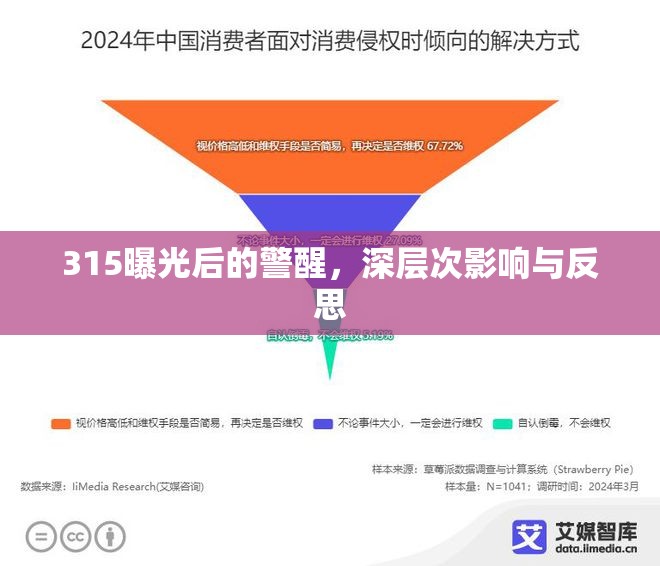 315曝光后的警醒，深層次影響與反思