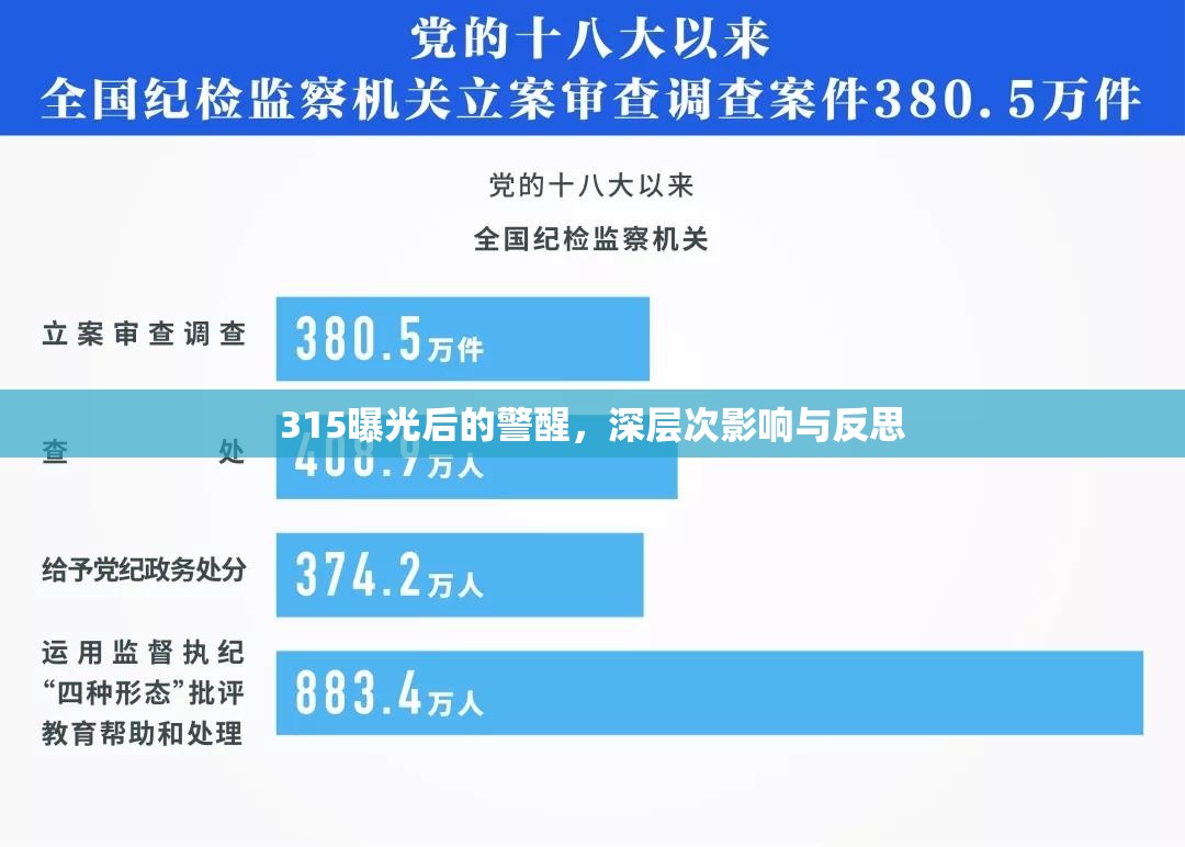 315曝光后的警醒，深層次影響與反思