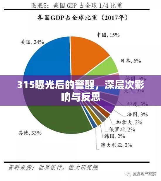 315曝光后的警醒，深層次影響與反思