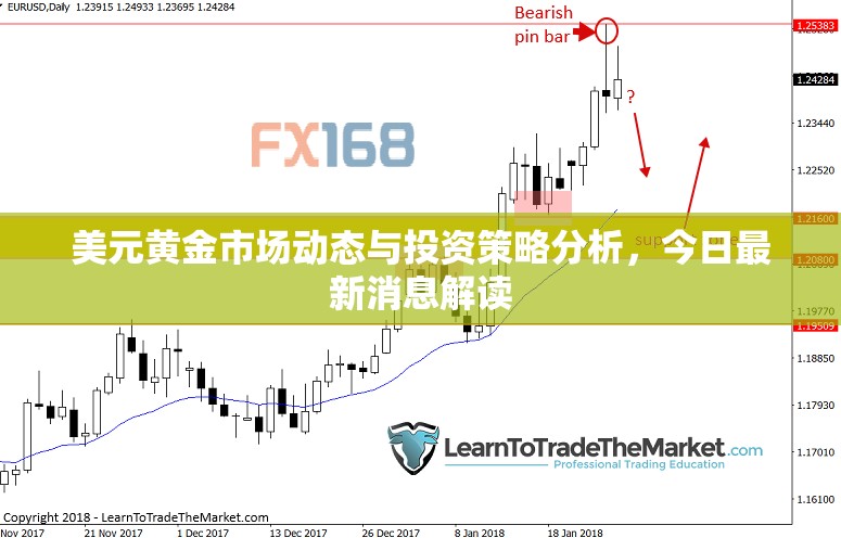 美元黃金市場(chǎng)動(dòng)態(tài)與投資策略分析，今日最新消息解讀