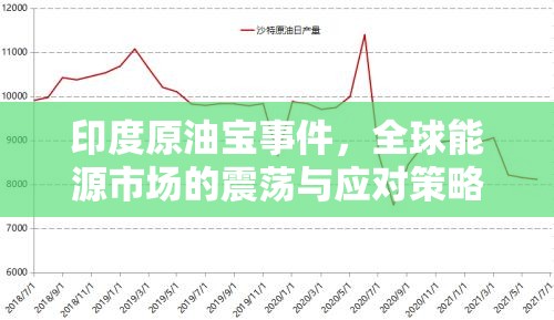 印度原油寶事件，全球能源市場(chǎng)的震蕩與應(yīng)對(duì)策略