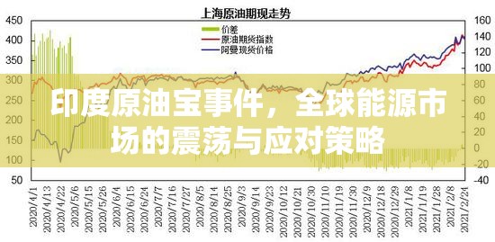 印度原油寶事件，全球能源市場(chǎng)的震蕩與應(yīng)對(duì)策略