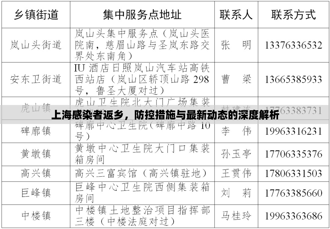 上海感染者返鄉(xiāng)，防控措施與最新動(dòng)態(tài)的深度解析
